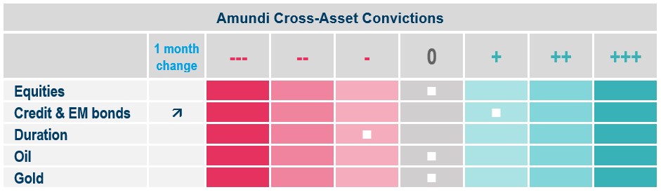 Amundi Monthly Cross-Asset Convictions
